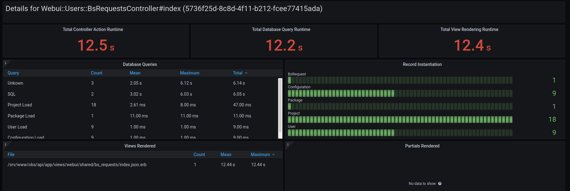 A Grafana Panel plotting requests per second